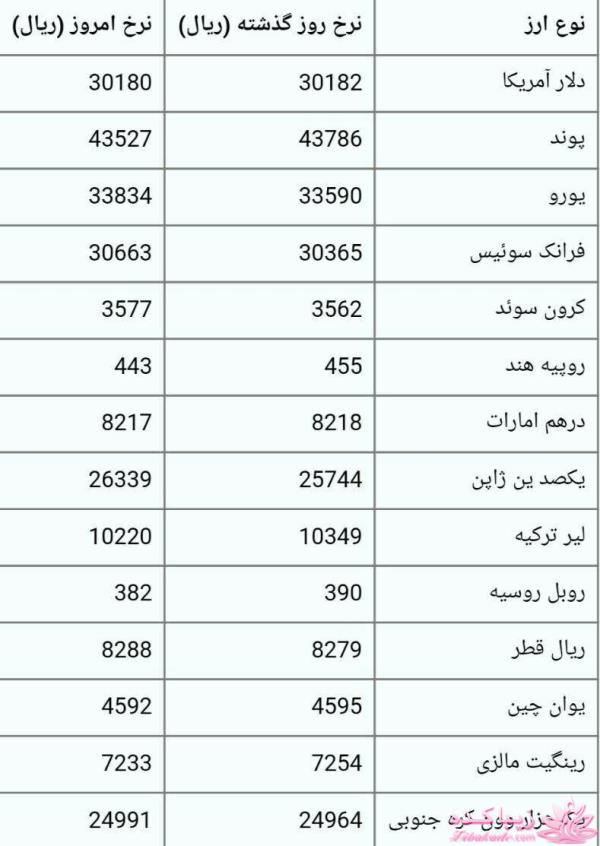 جدیدترین اخبار روز   20:30 