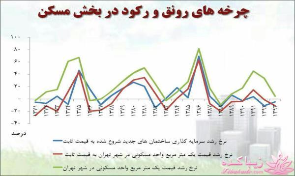 جدیدترین اخبار روز   20:30 