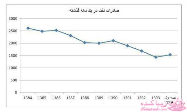 جدیدترین اخبار روز   20:30 
