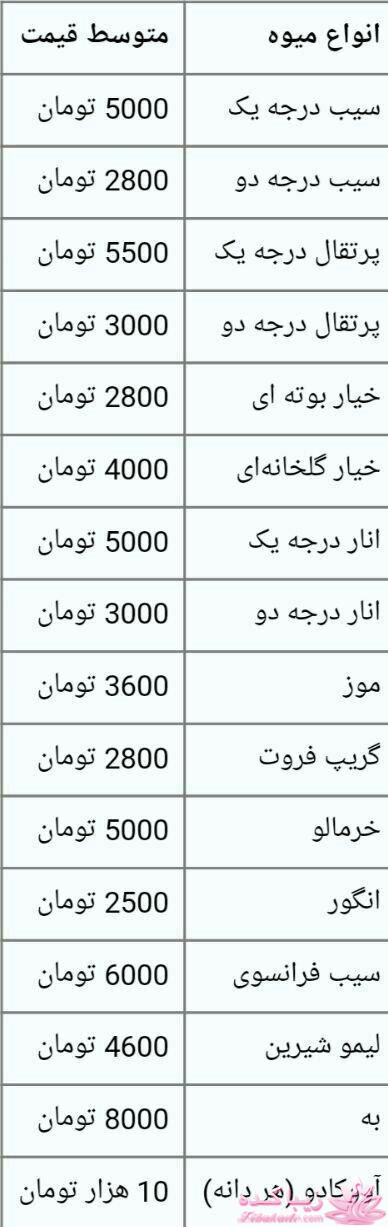 جدیدترین اخبار روز   20:30 