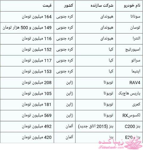 جدیدترین اخبار روز   20:30 