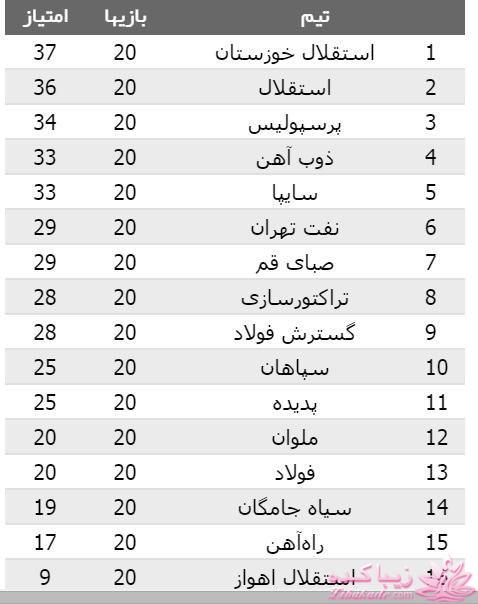  پرسپولیس - استقلال