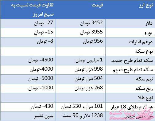 جدیدترین اخبار انتخابات مجلس دهم 