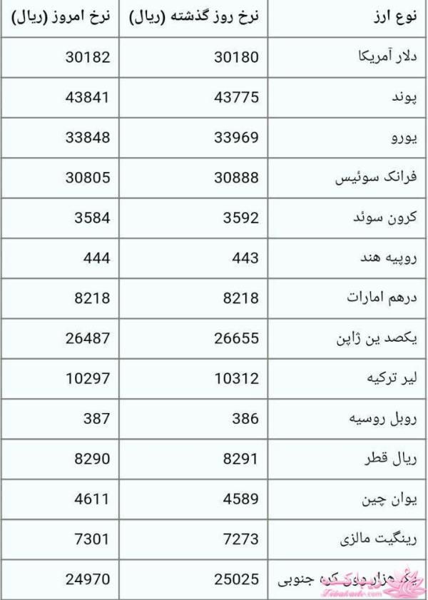 جدیدترین اخبار روز   20:30 
