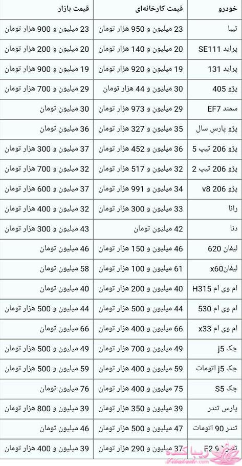 جدیدترین اخبار روز   20:30 