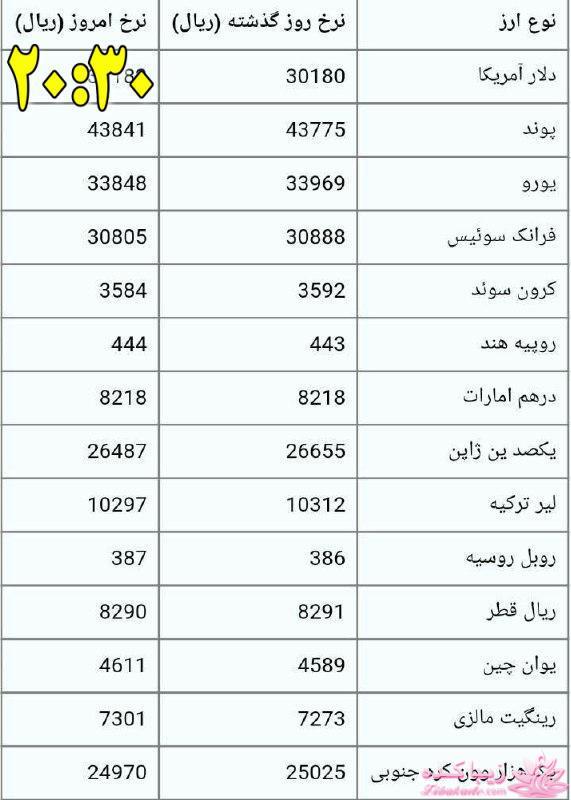جدیدترین اخبار روز   20:30 