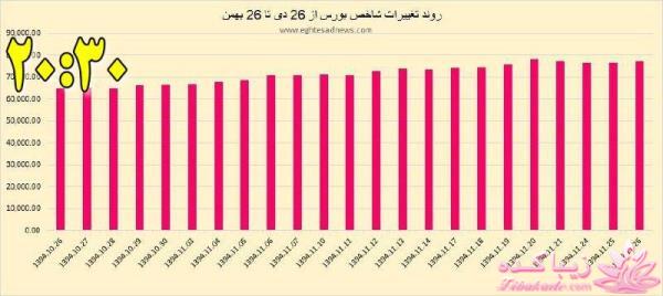 جدیدترین اخبار روز   20:30 