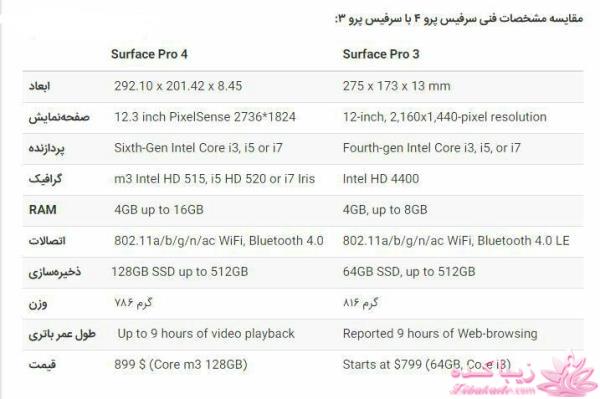 معرفی گوشیهای جدید موبایل، لپ تاپ و نرم افزارهای پرکاربرد