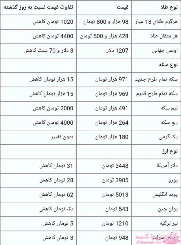 جدیدترین اخبار روز   20:30 