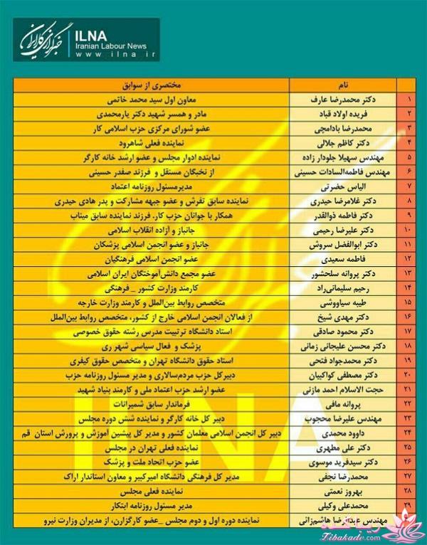 جدیدترین اخبار انتخابات مجلس دهم 