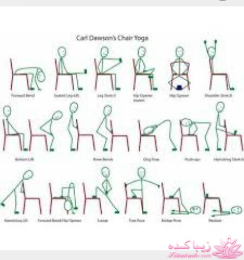 ضایعات عضلانی و عصبی