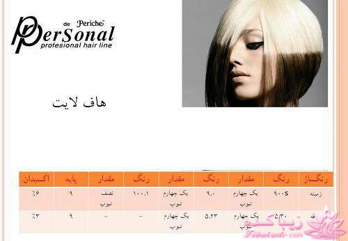 آموزش ترکیب رنگ مو 