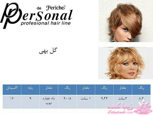 آموزش ترکیب رنگ مو 