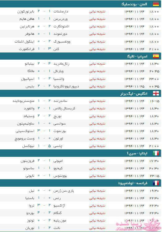 فوتبال 90 / برنامه 90