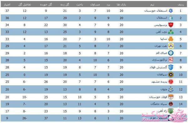 فوتبال 90 / برنامه 90