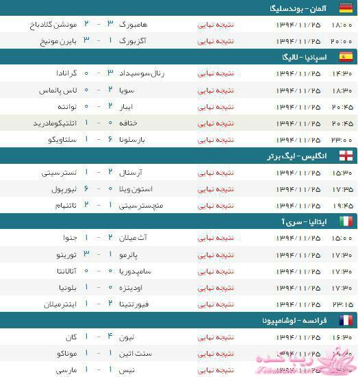 فوتبال 90 / برنامه 90