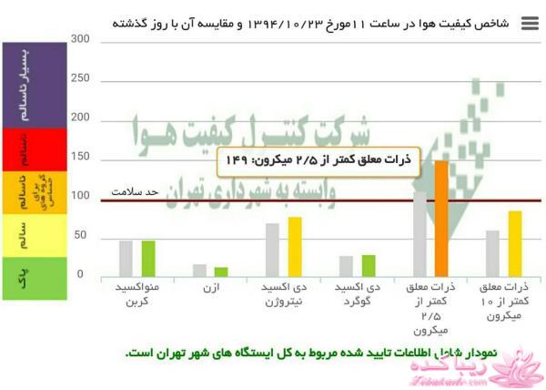 تیتر اخبار روز