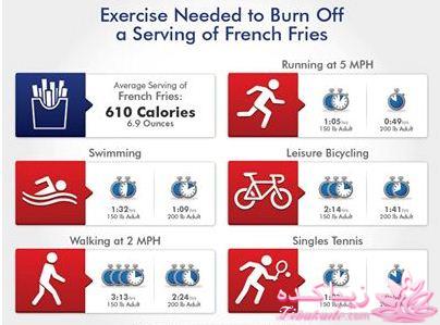 با هم لاغر و خوش اندام شوید