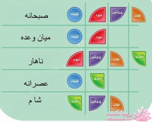 با هم لاغر و خوش اندام شوید