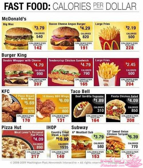 با هم لاغر و خوش اندام شوید