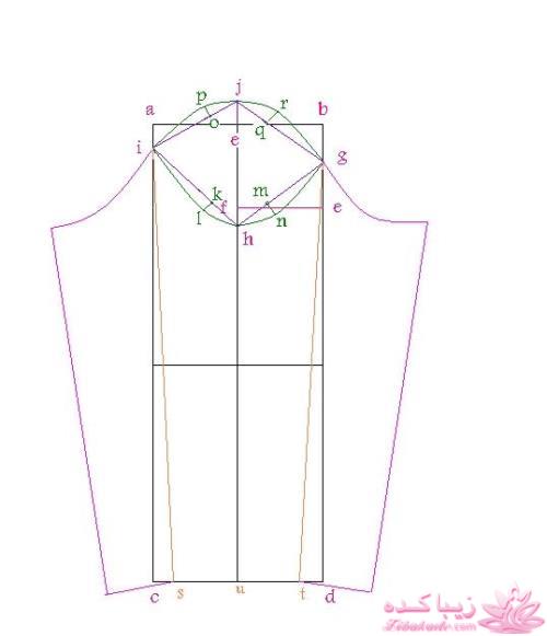 پرسش و پاسخ خیاطی