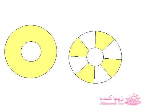 ژله چرخشی(عمودی یا راه راه )