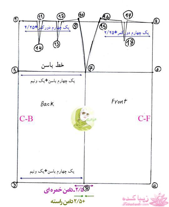 آموزش خیاطی به روش متریک