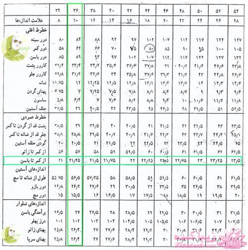 آموزش خیاطی به روش متریک