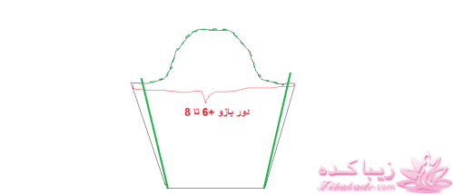 پرسش و پاسخ خیاطی