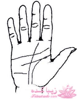 چهره خوانی وتشخیص چهره افراد