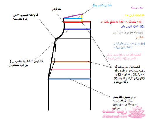 دوخت و دوزهایه خودمانی
