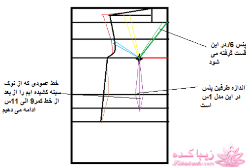 دوخت و دوزهایه خودمانی