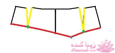 پرسش و پاسخ خیاطی