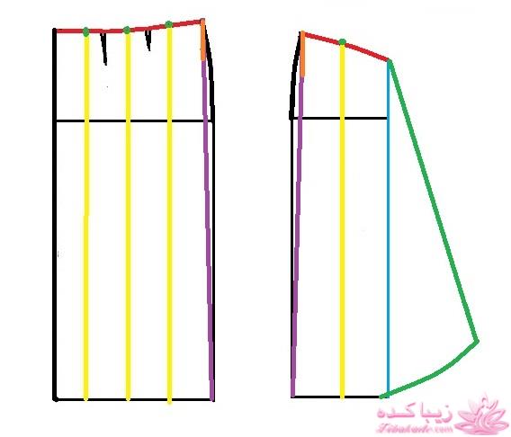 پرسش و پاسخ خیاطی