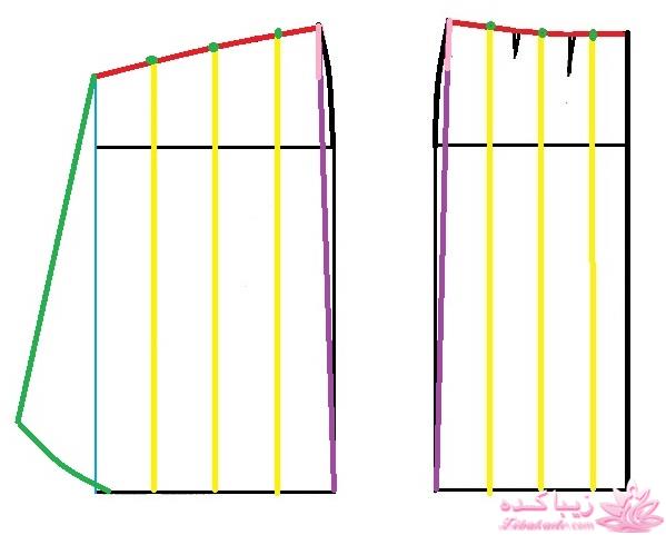 پرسش و پاسخ خیاطی