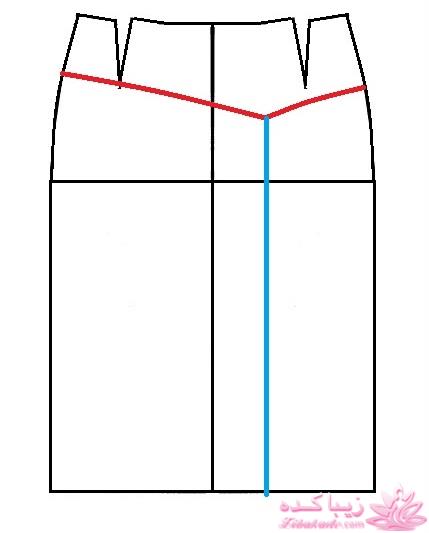 پرسش و پاسخ خیاطی