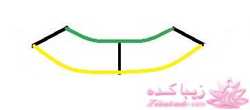 آموزش خیاطی لباس کودک