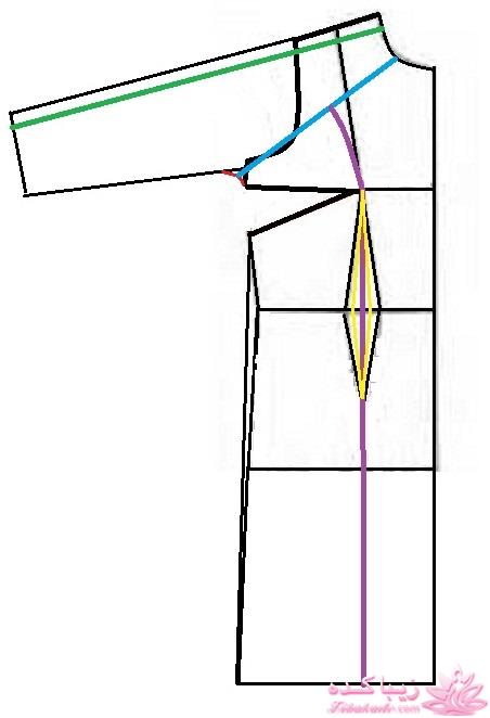 آموزش دوخت مانتو