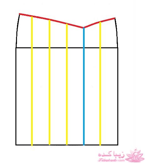 پرسش و پاسخ خیاطی