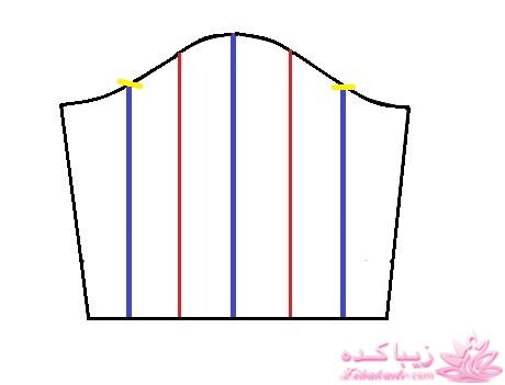 پرسش و پاسخ خیاطی