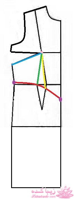 آموزش دوخت مانتو