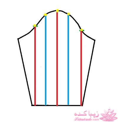 پرسش و پاسخ خیاطی