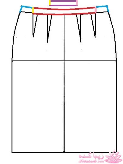 پرسش و پاسخ خیاطی