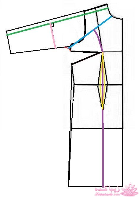 آموزش دوخت مانتو