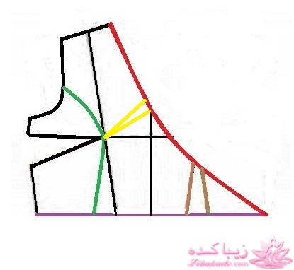 آموزش دوخت مانتو