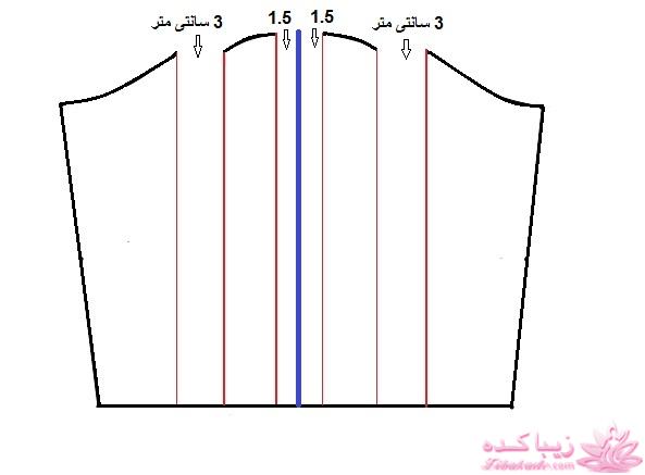 پرسش و پاسخ خیاطی
