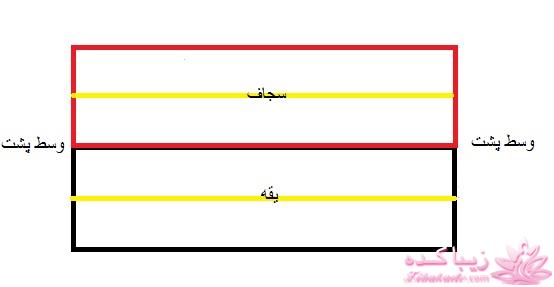 آموزش خیاطی لباس کودک