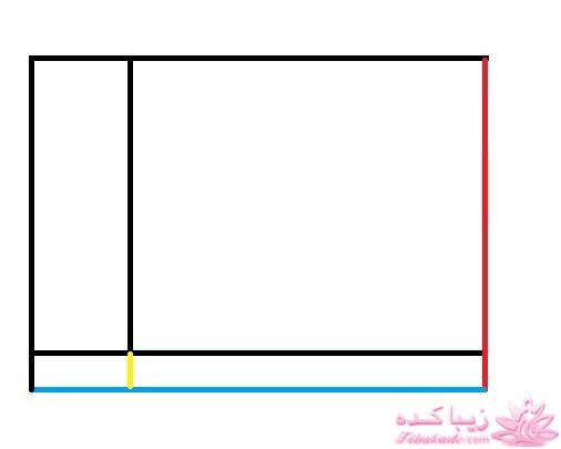 پرسش و پاسخ خیاطی