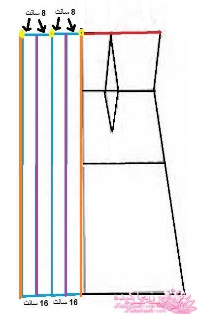 پرسش و پاسخ خیاطی