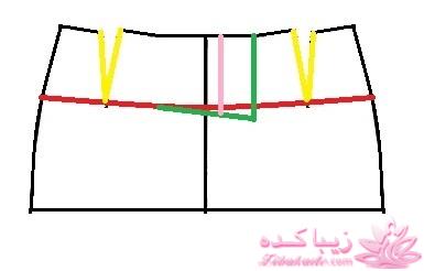 پرسش و پاسخ خیاطی